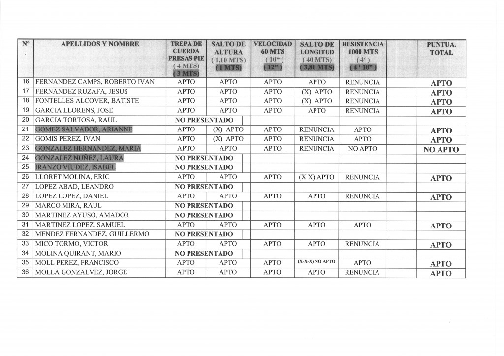 PRUEBAS FISICAS - 2