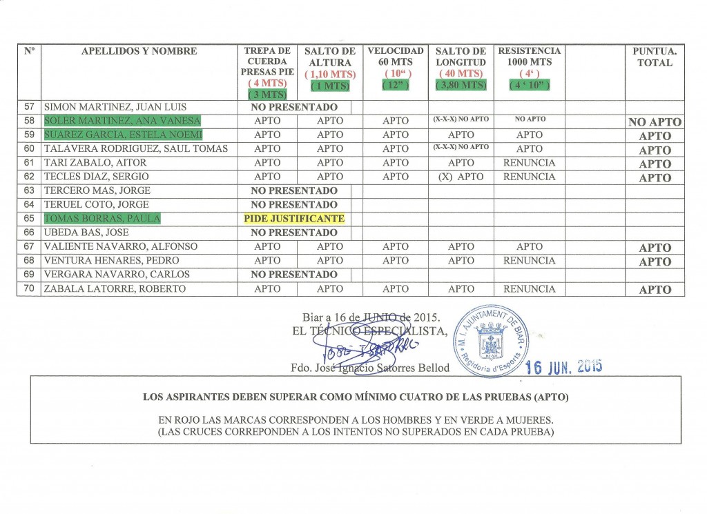 PRUEBAS FISICAS -4