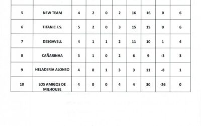Clasificación, resultados y horarios jornadas de equipos de futbol sala y