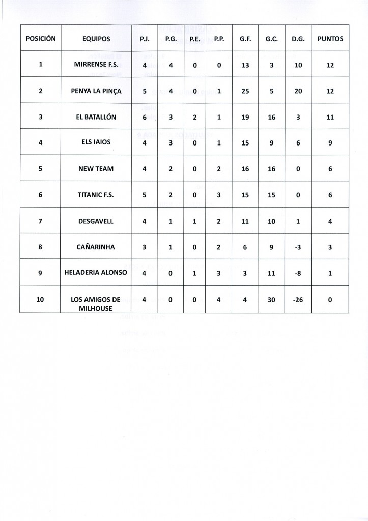 cuadrante clasificacion equipos