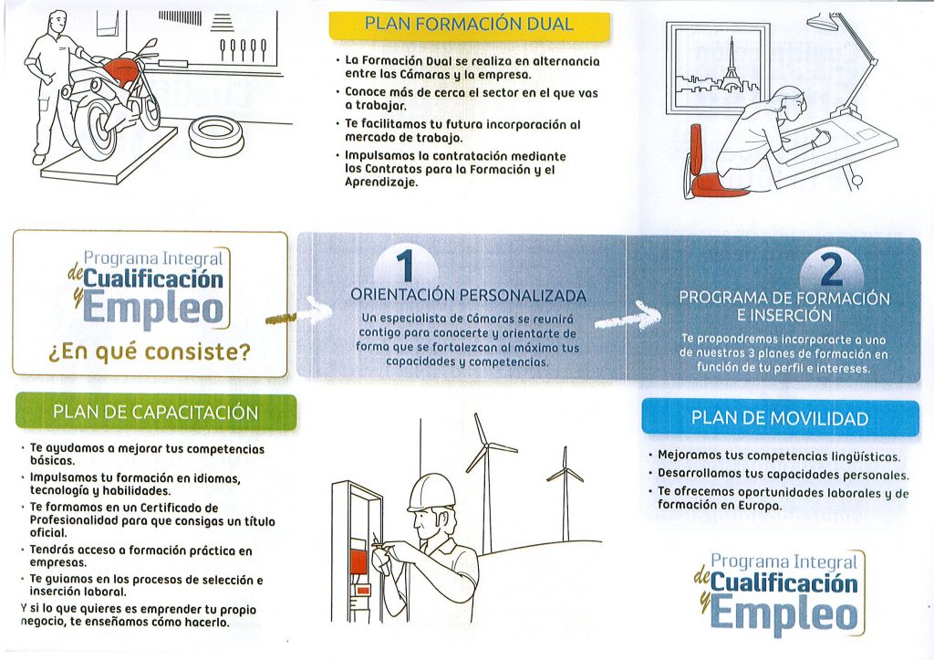 sistema nacional de garantia juvenil - 2
