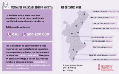 Victimas de violencia de género y machista – Red de centros de mujer